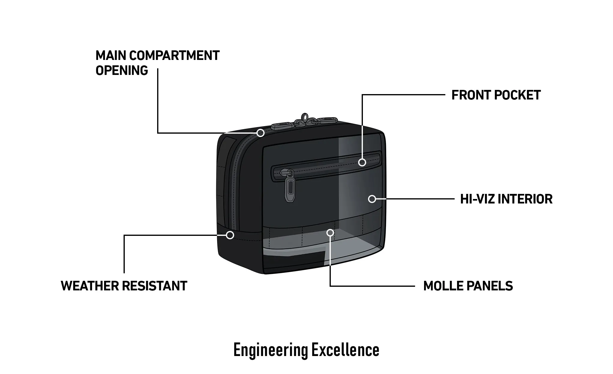 1L - Incognito Motorcycle Tool Bag