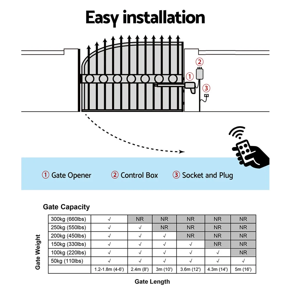 Advanced Electric Gate Opener 300KG 5M w/ Remote - LockMaster