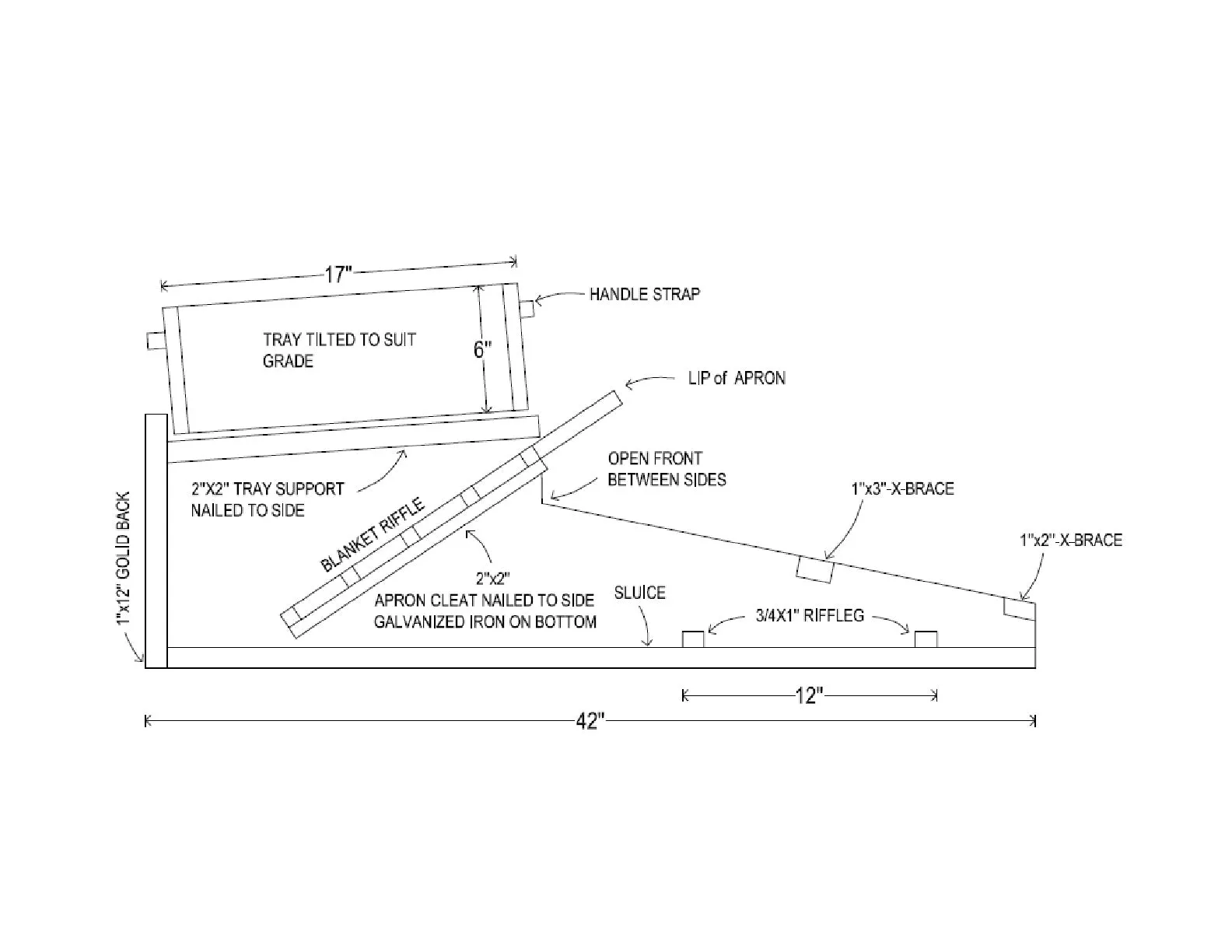 Gold Rocker DIY Plans - Gold Prospecting Equipment